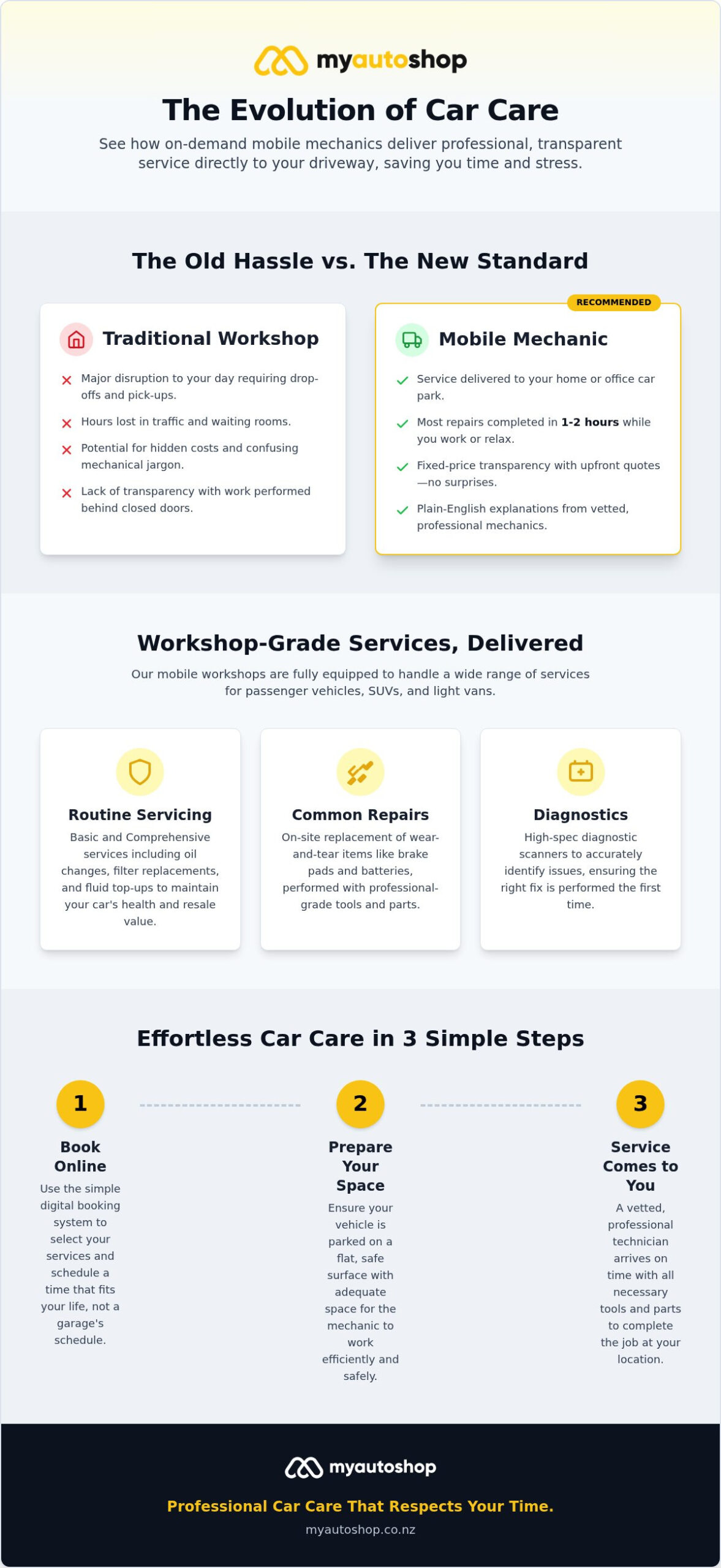 Mobile Mechanic Hamilton: Professional Car Care at Your Doorstep