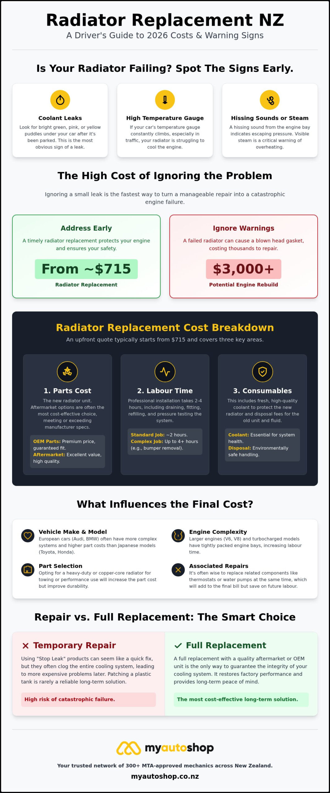 Radiator Replacement Cost NZ: 2026 Price Guide and Expert Advice