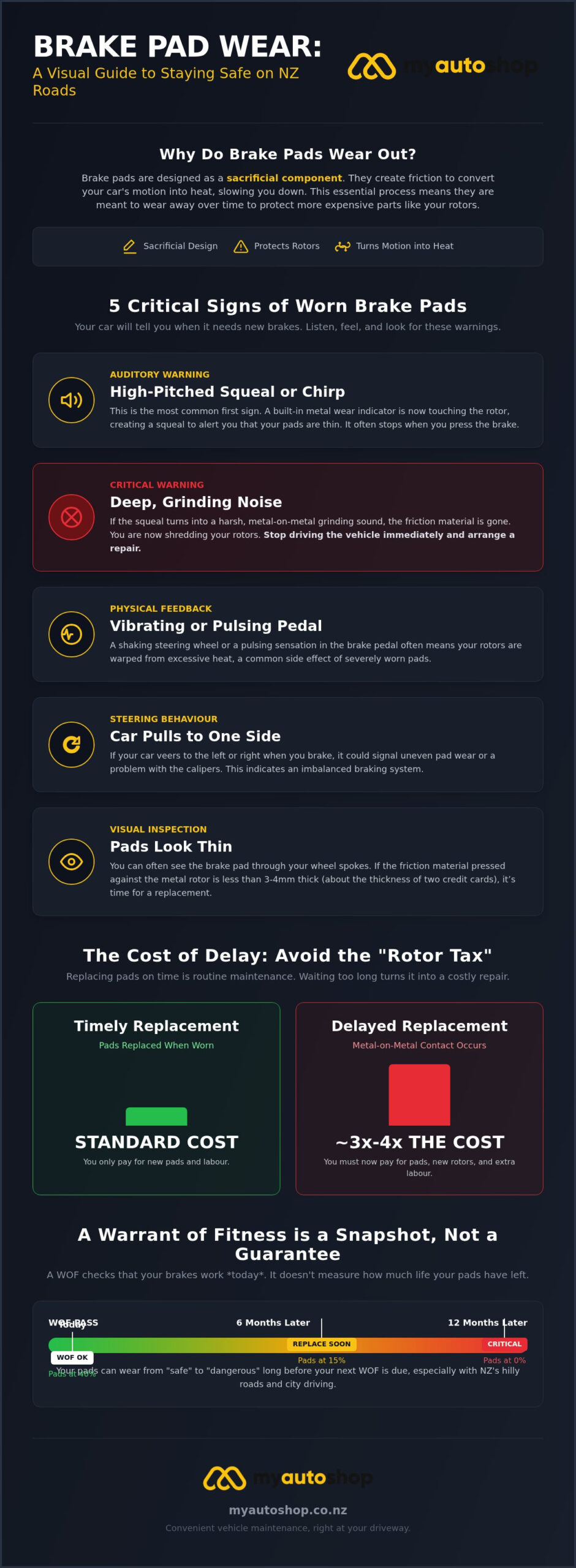 Signs of Worn Brake Pads NZ: How to Know When You Need a Replacement