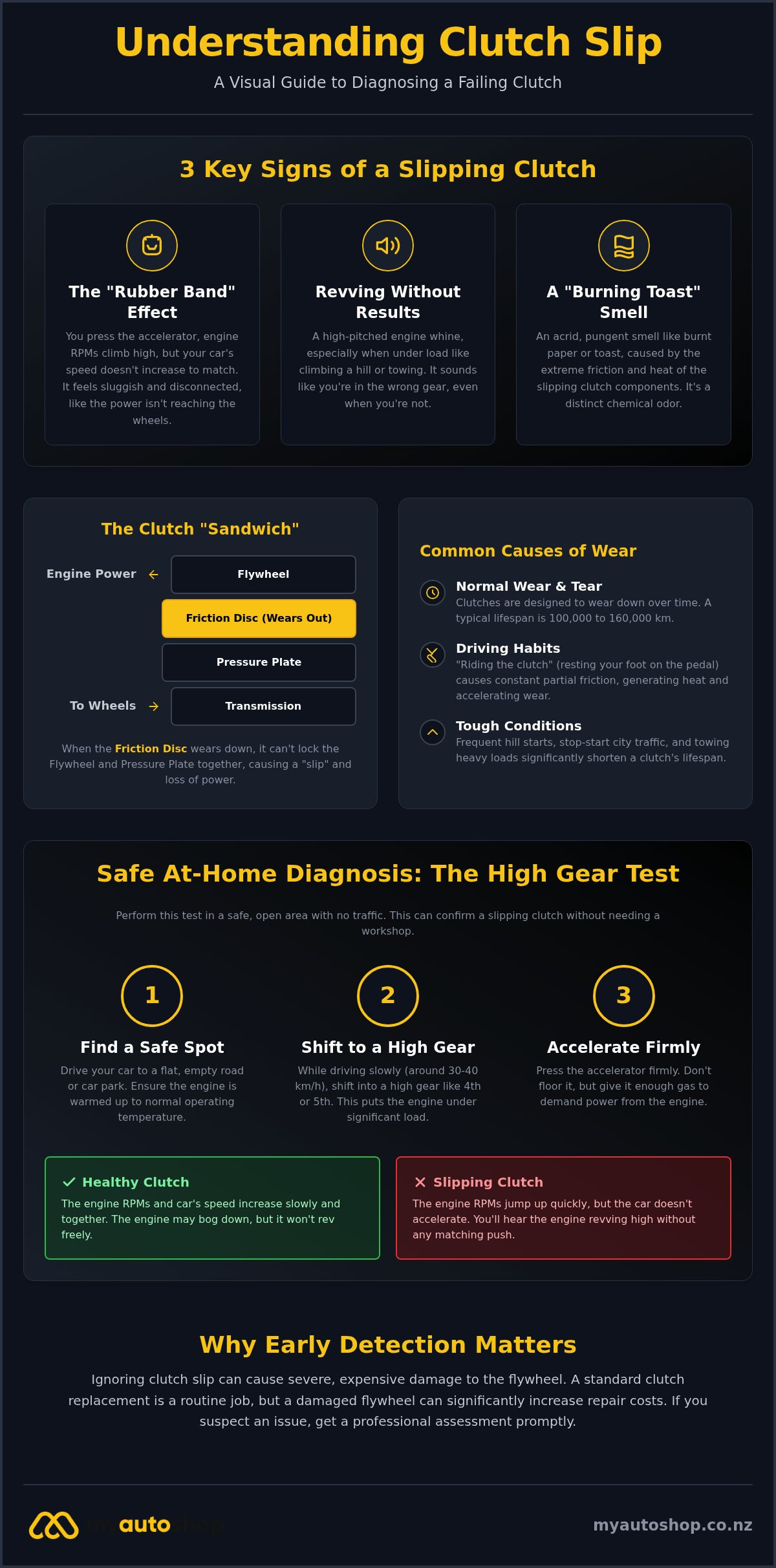 What Does a Clutch Slip Feel Like? 5 Signs Your Car Is Losing Power
