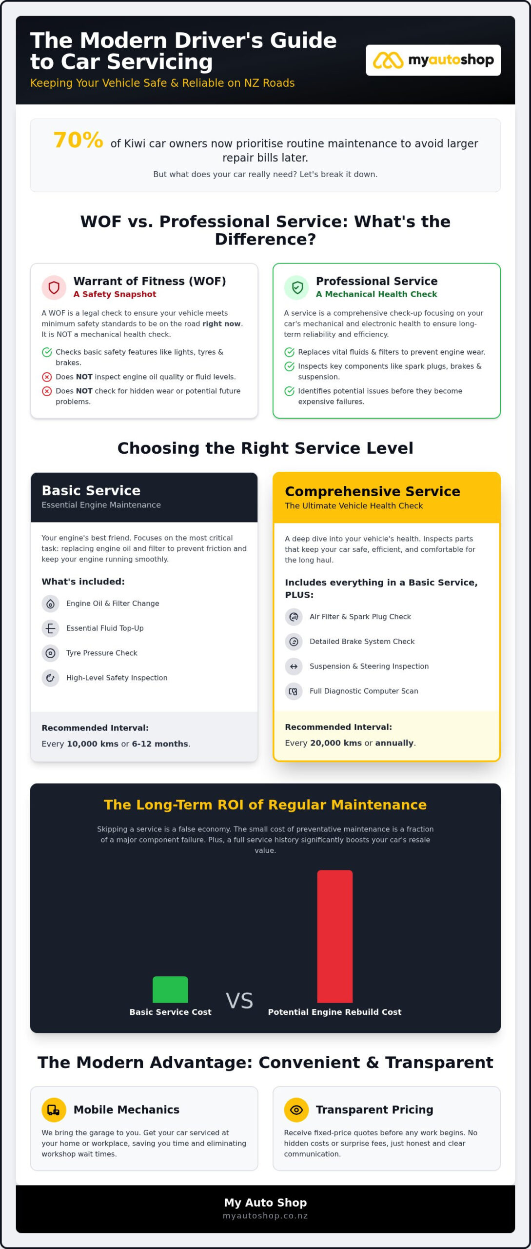 Professional Car Service Guide for NZ Owners