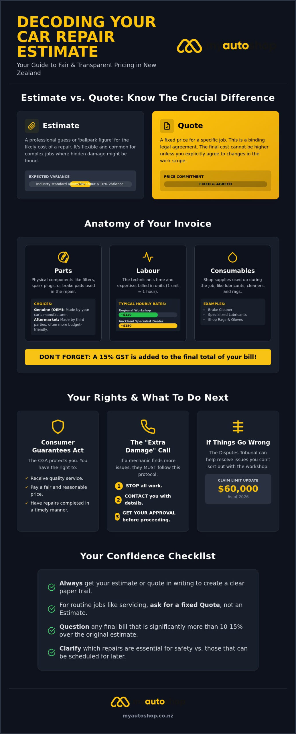 Understanding Your Car Repair Estimate: A Guide for NZ Drivers