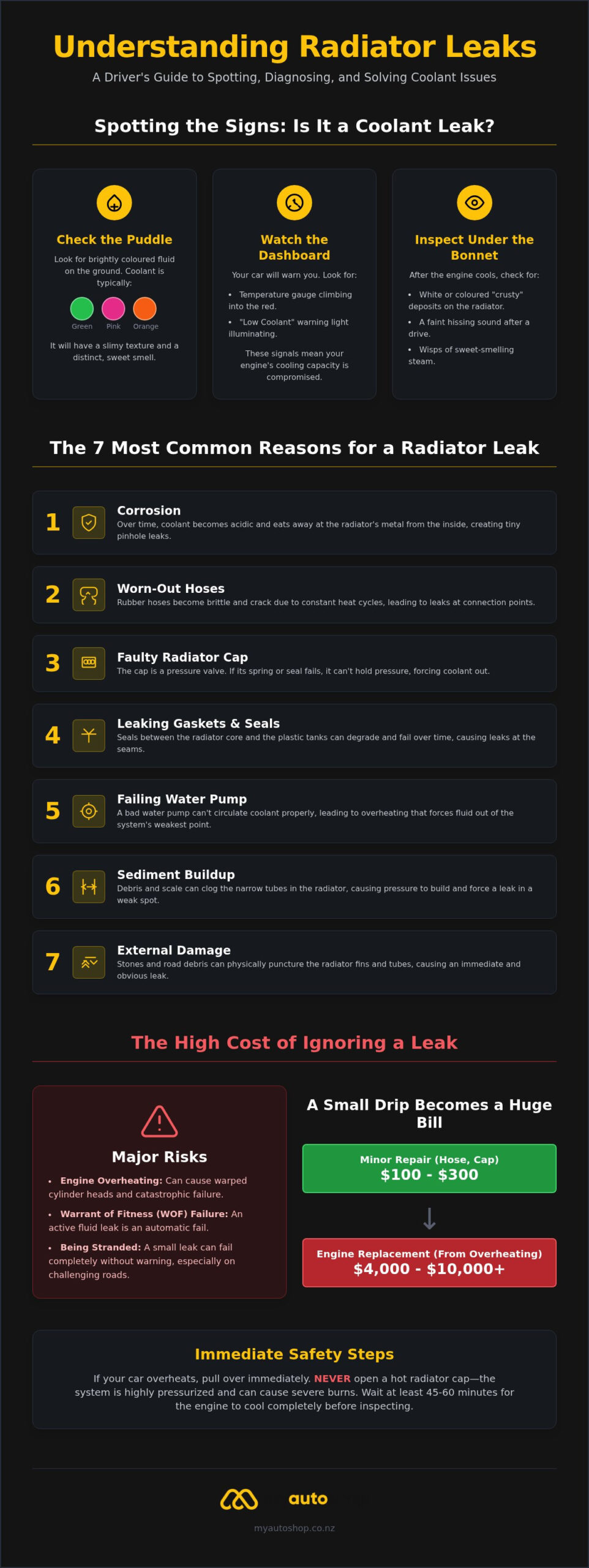 Why Is My Car Radiator Leaking? 7 Common Causes and How to Fix Them