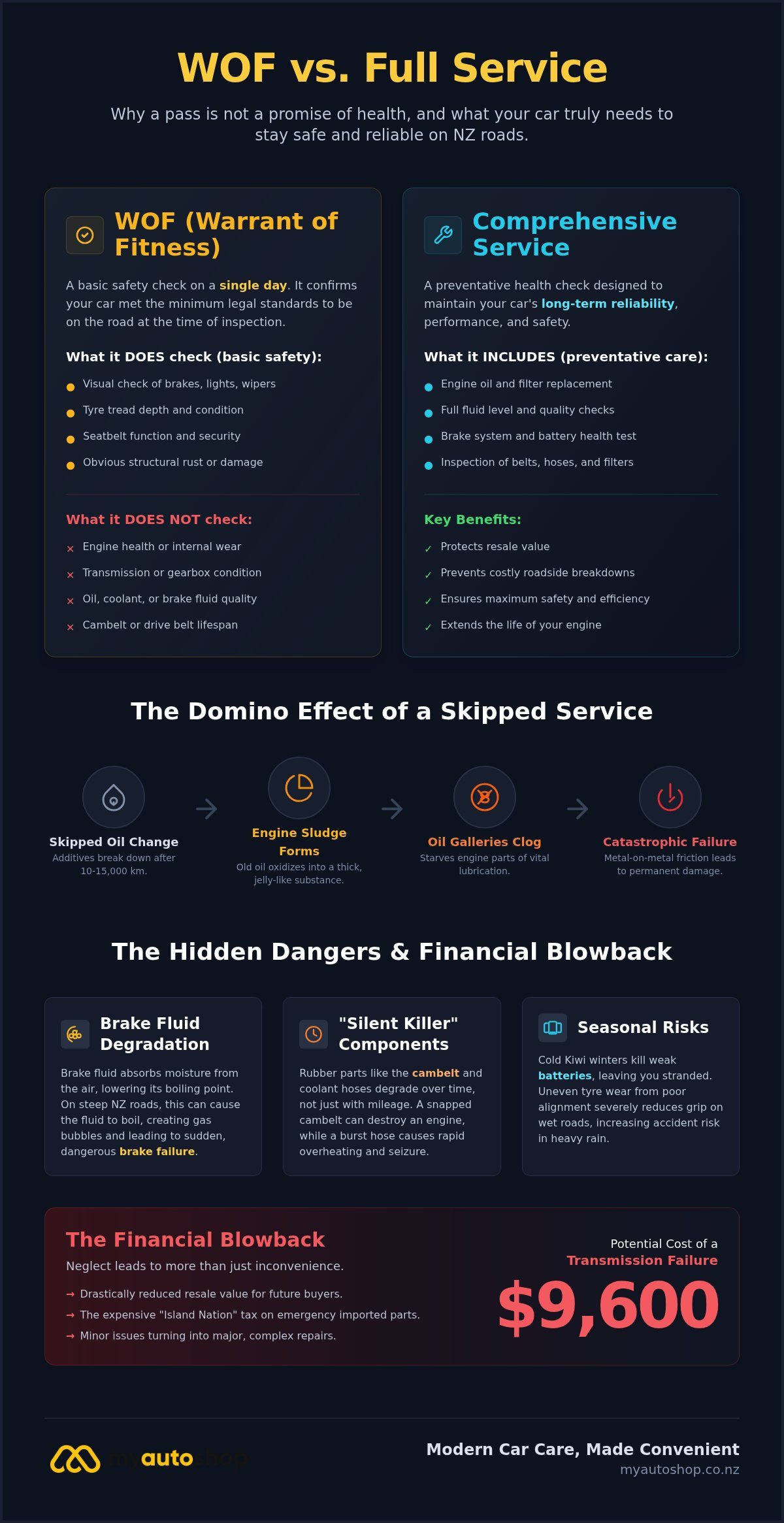 What Happens If You Don’t Service Your Car? The Real Risks for NZ Drivers