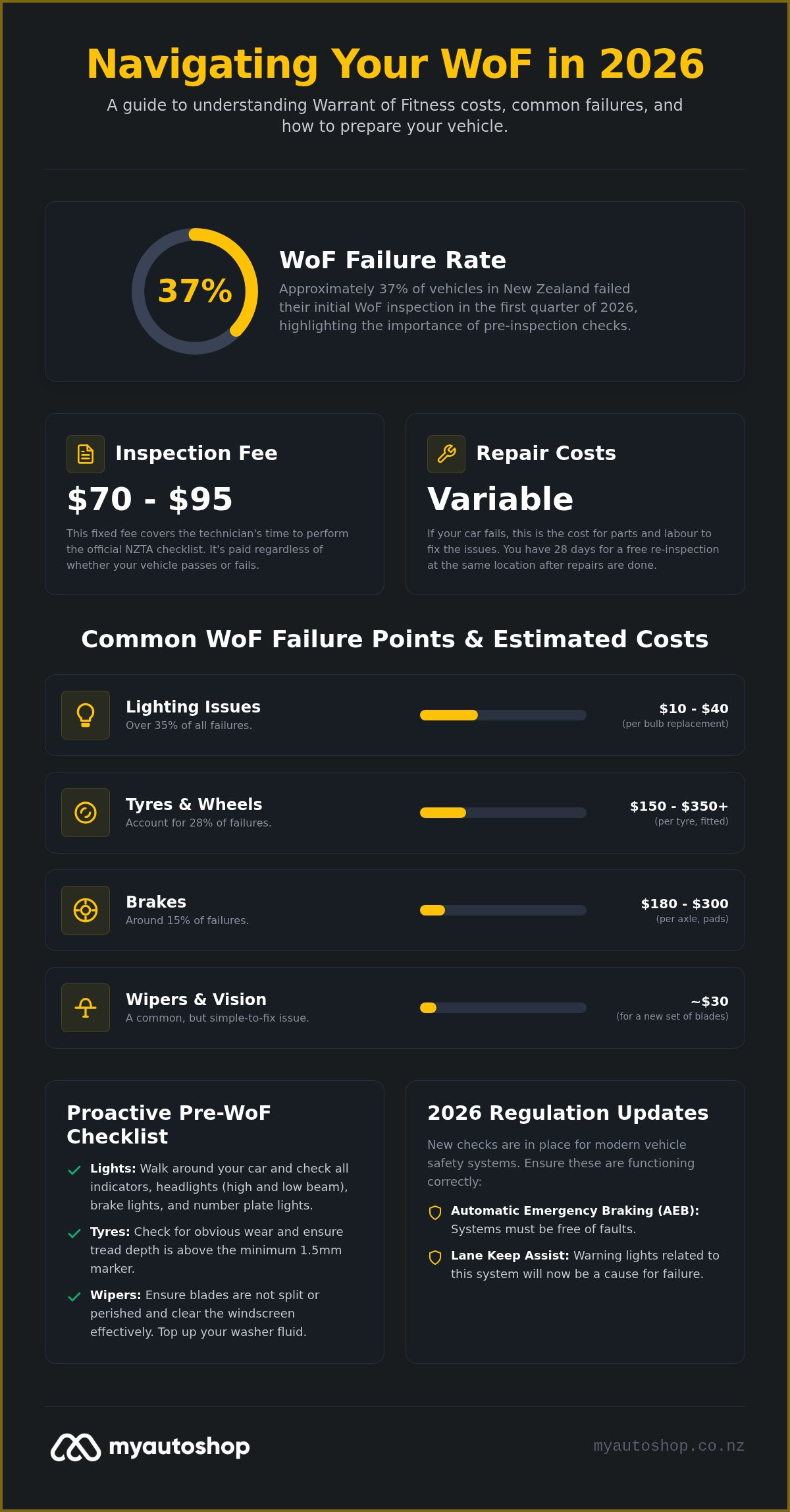 WoF Repairs Cost NZ: A 2026 Guide to Inspection Fees and Common Fixes