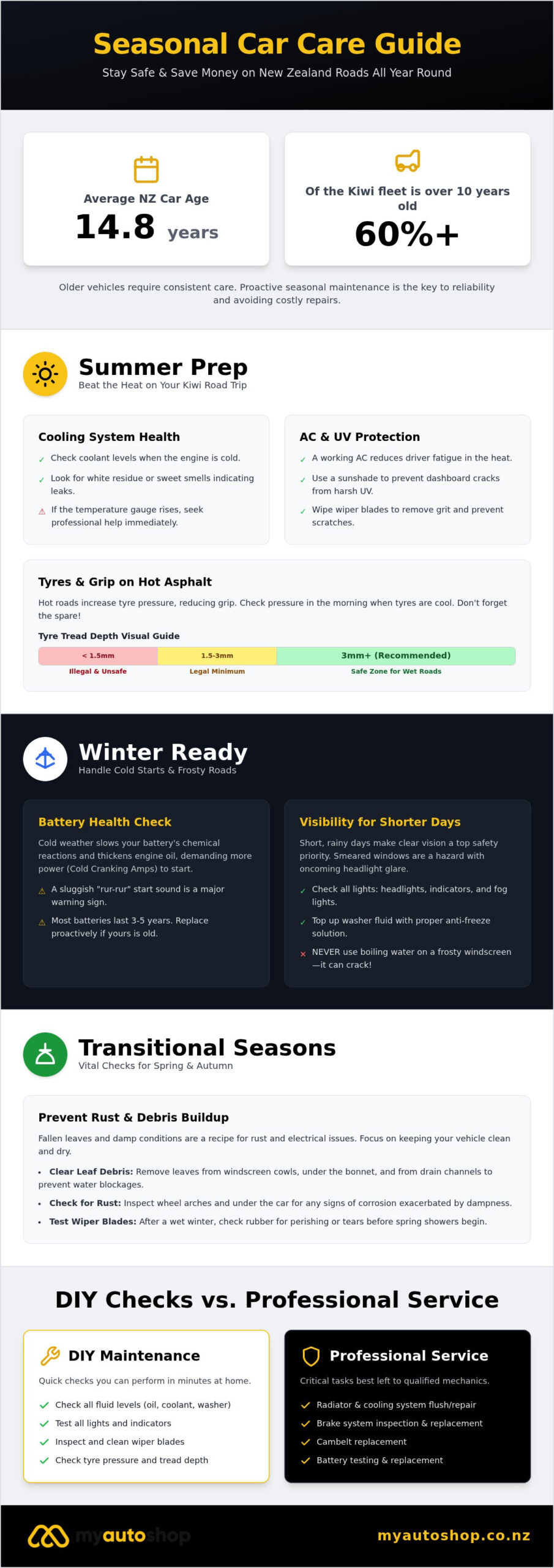 Seasonal Car Maintenance Tips NZ: The Ultimate Year-Round Guide (2026)