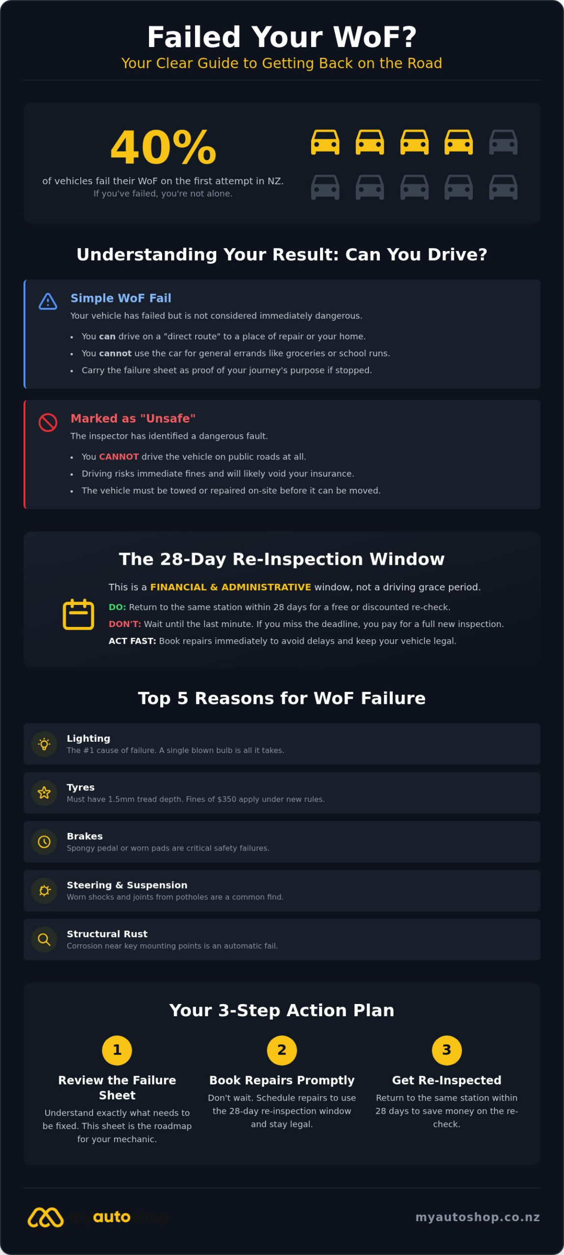 What to Do if You Fail a WoF: Your Complete 2026 Guide to NZ Regulations
