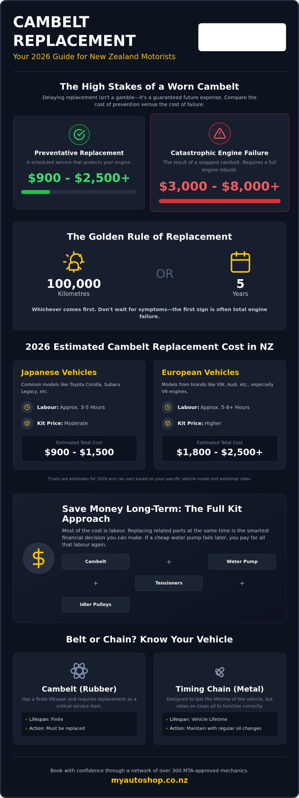 Cambelt Replacement Cost NZ: 2026 Price Guide & Expert Advice