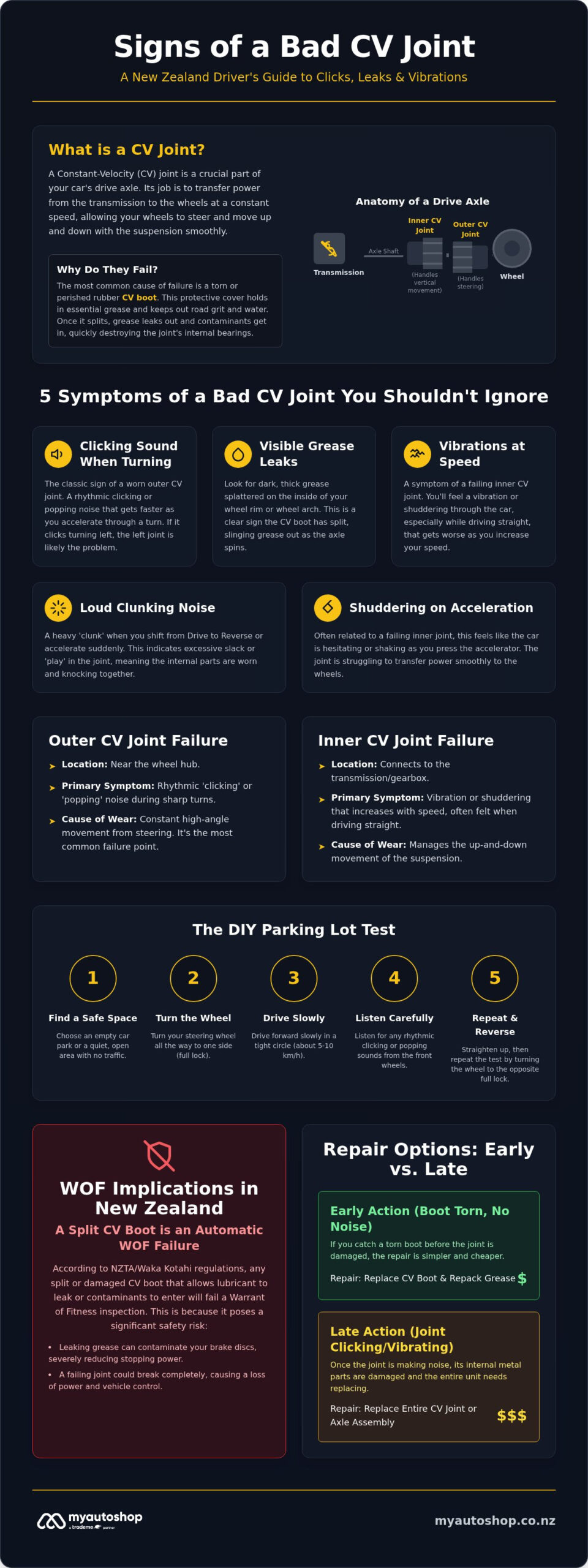 5 Signs of a Bad CV Joint: Is Your Car Safe to Drive? (2026 Guide)