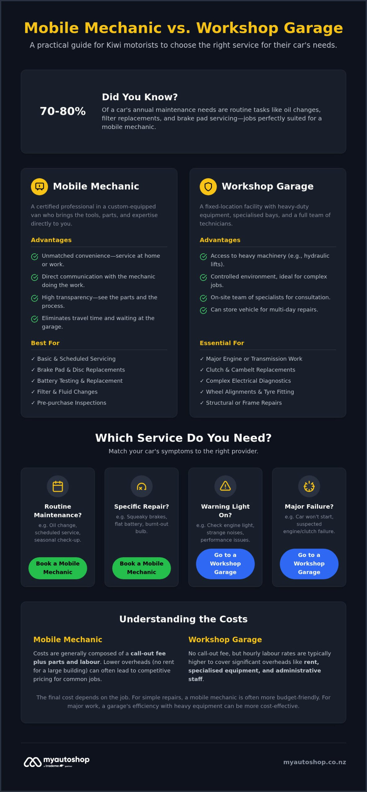 Mobile Mechanic vs. Garage: Which is Best for Your Car in NZ?