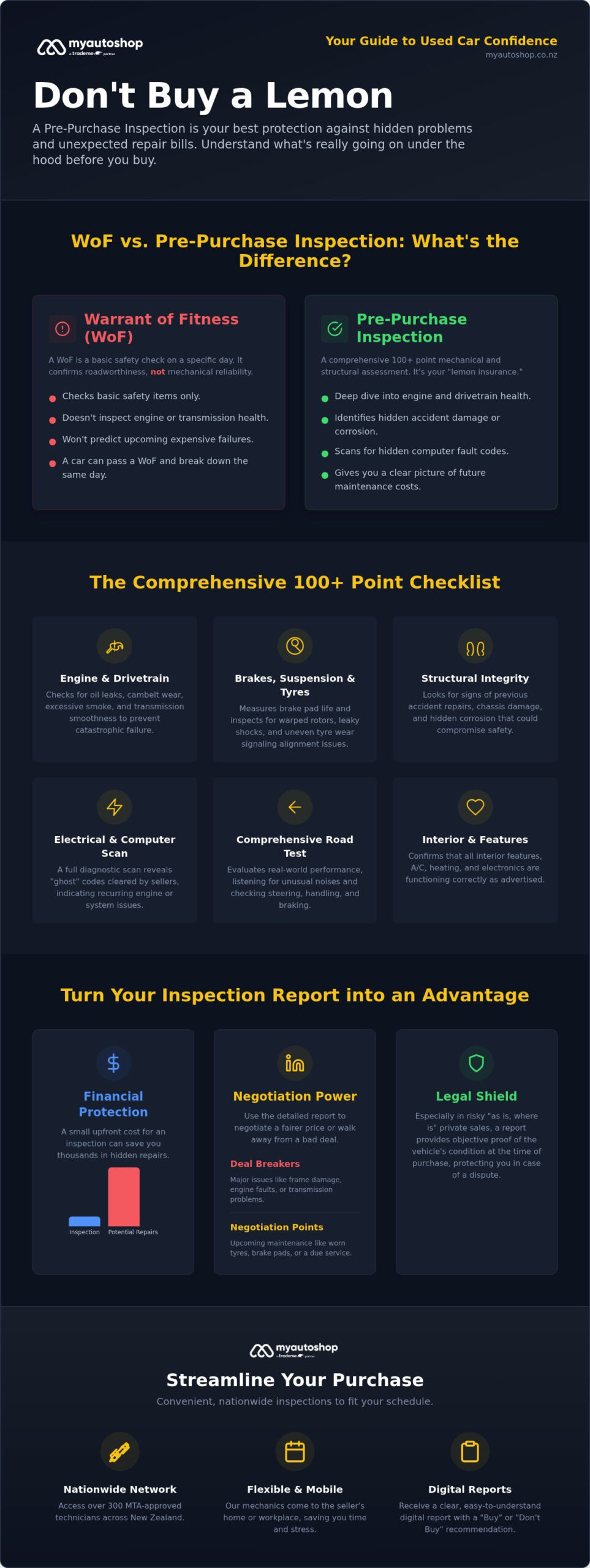 Pre-Purchase Car Inspections in New Zealand: The Complete 2026 Buyer's Guide