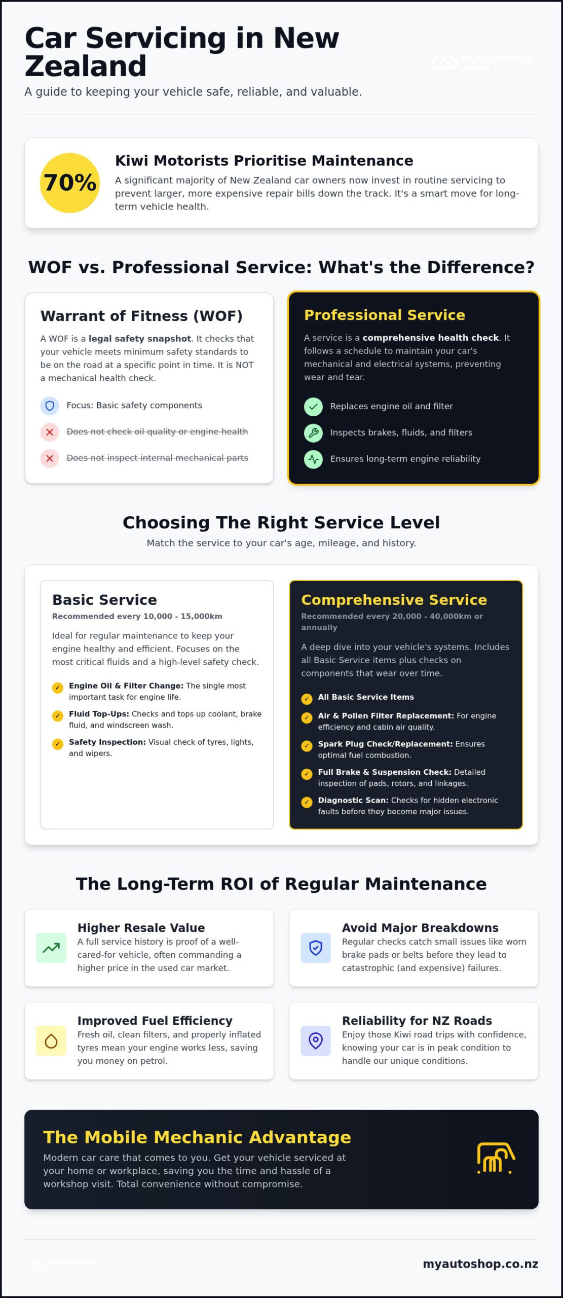 Professional Car Service Guide for NZ Owners