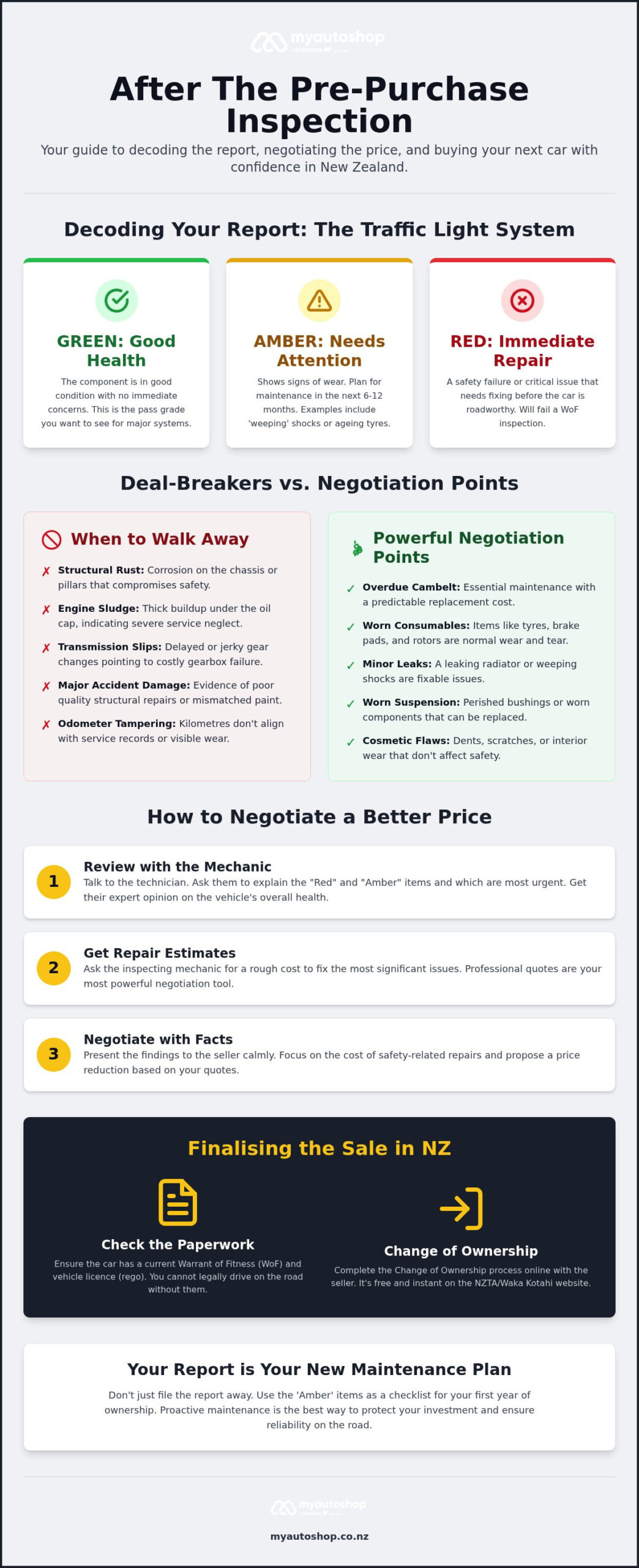 After Your Pre-Purchase Inspection: NZ Next Steps