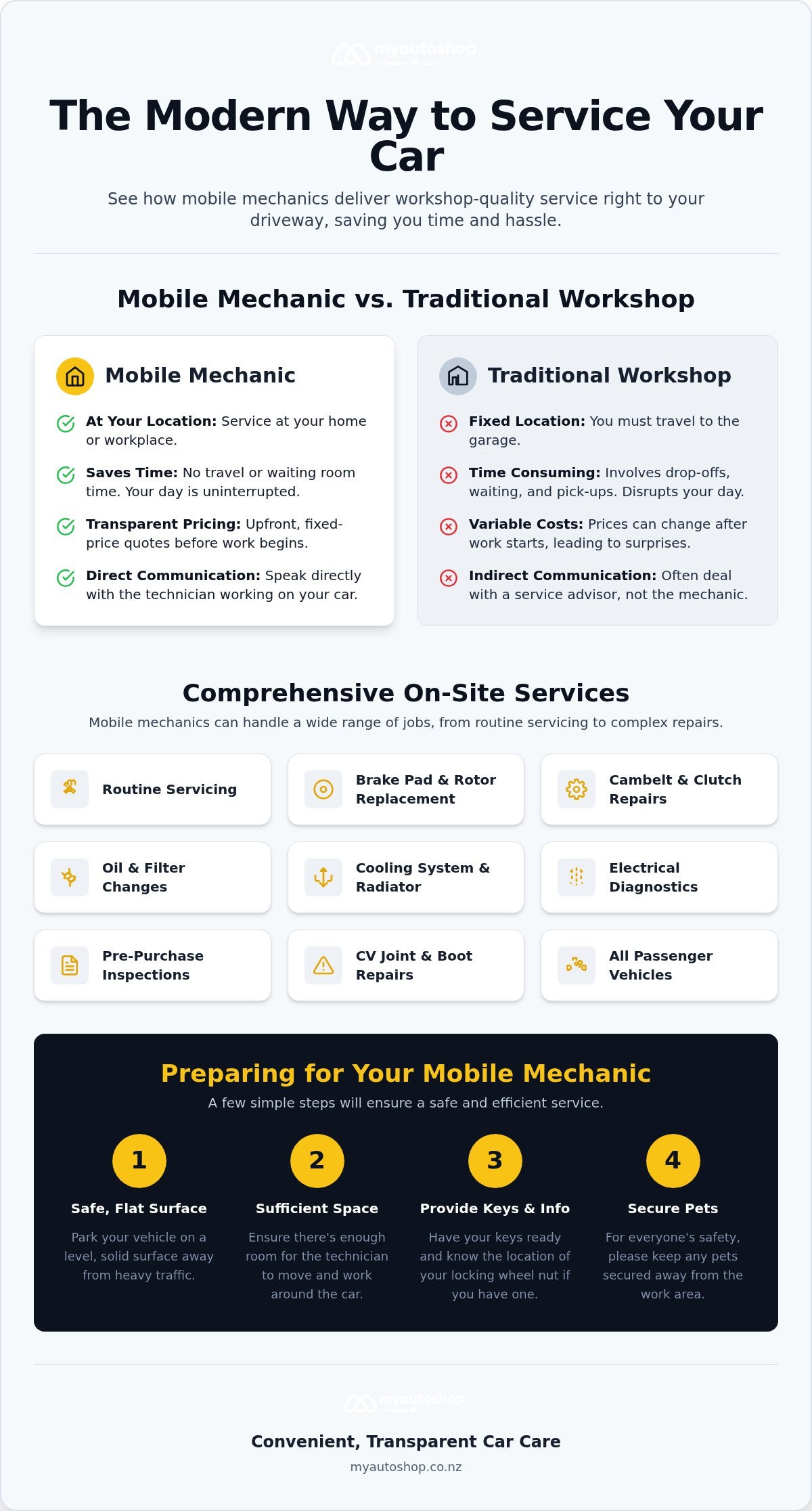 Mobile Mechanic Auckland: Reliable On-Site Car Repairs & Servicing