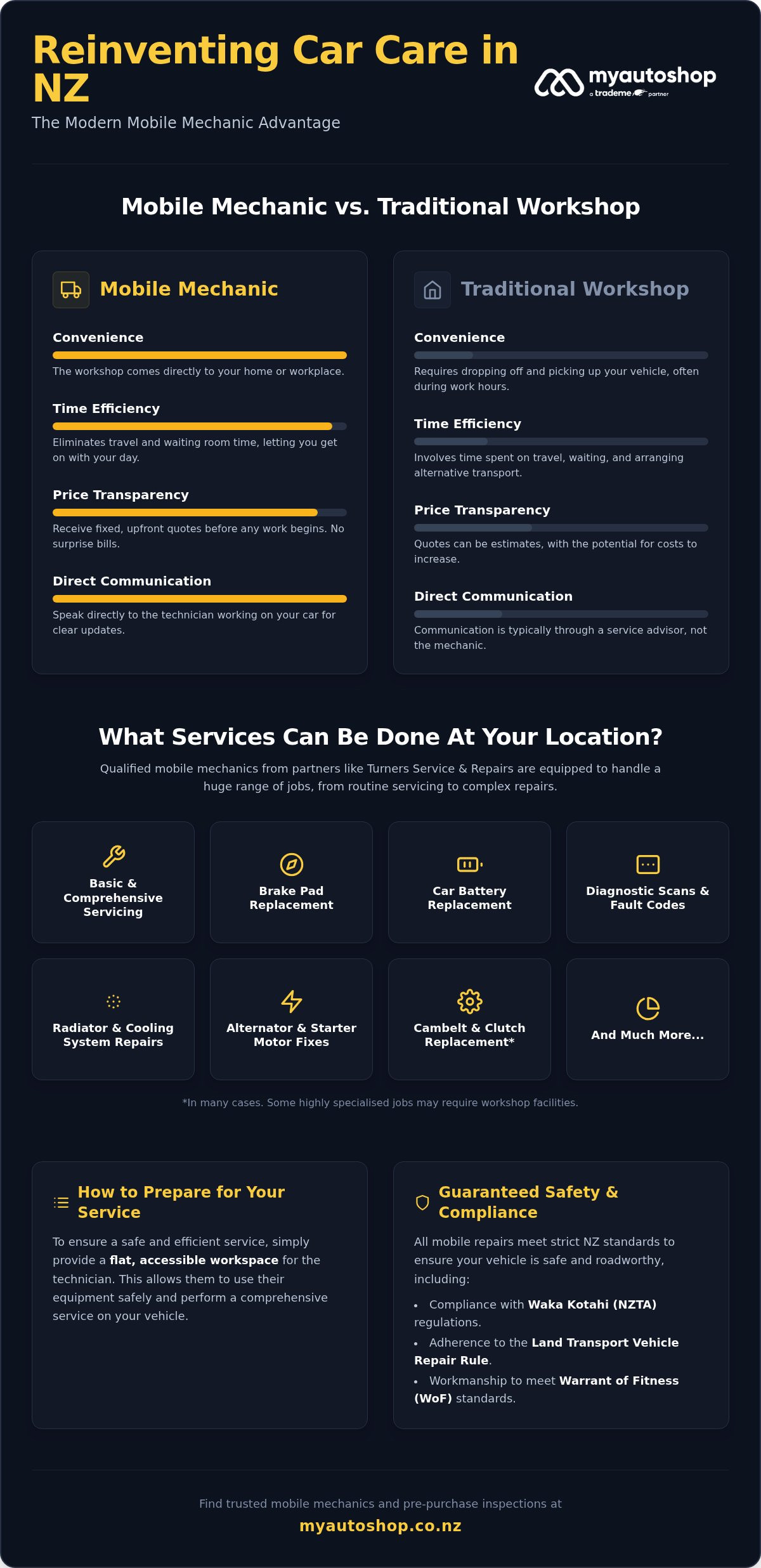 Mobile Mechanic Christchurch: Reliable Car Care at Your Doorstep