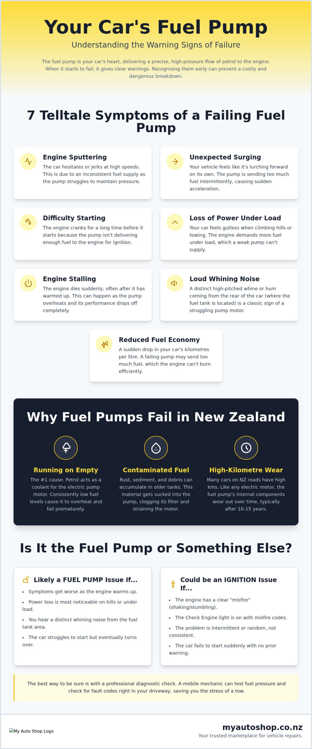 Symptoms of a Failing Car Fuel Pump: NZ Diagnostic & Repair Guide