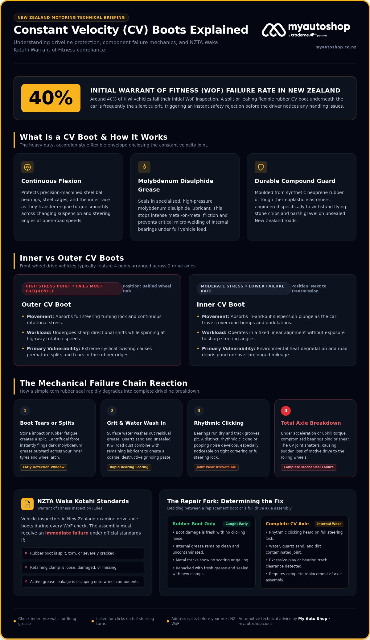 What Is a CV Boot & Why Is It Important? Driver's Guide