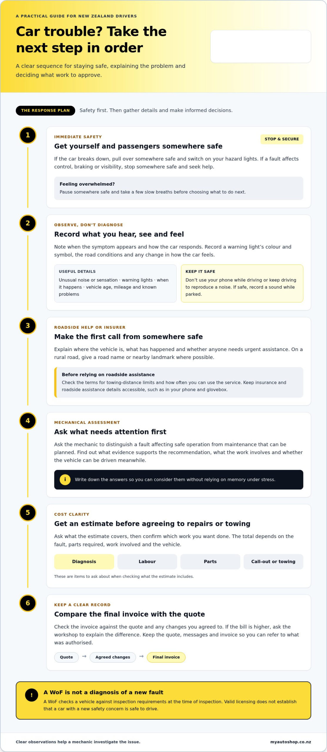Car Problem Worries: How to Handle Costs and Next Steps