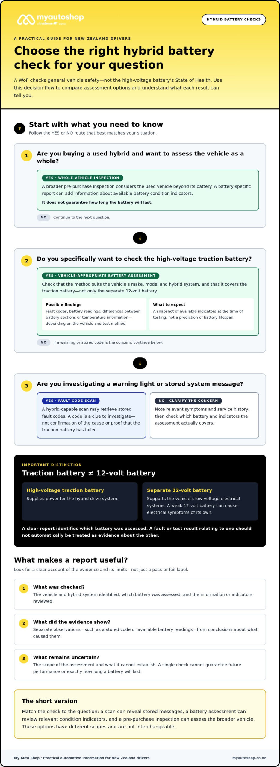 Hybrid Battery Health Check: What NZ Drivers Need to Know