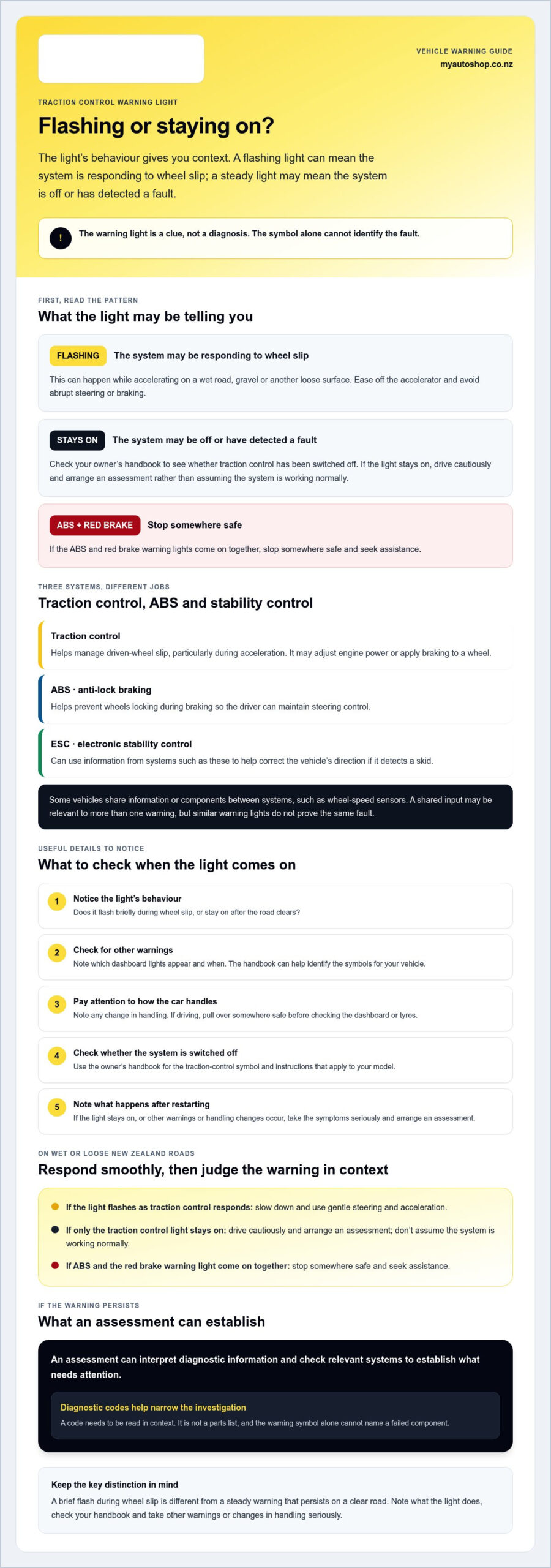 What Does a Traction Control Warning Light Mean?