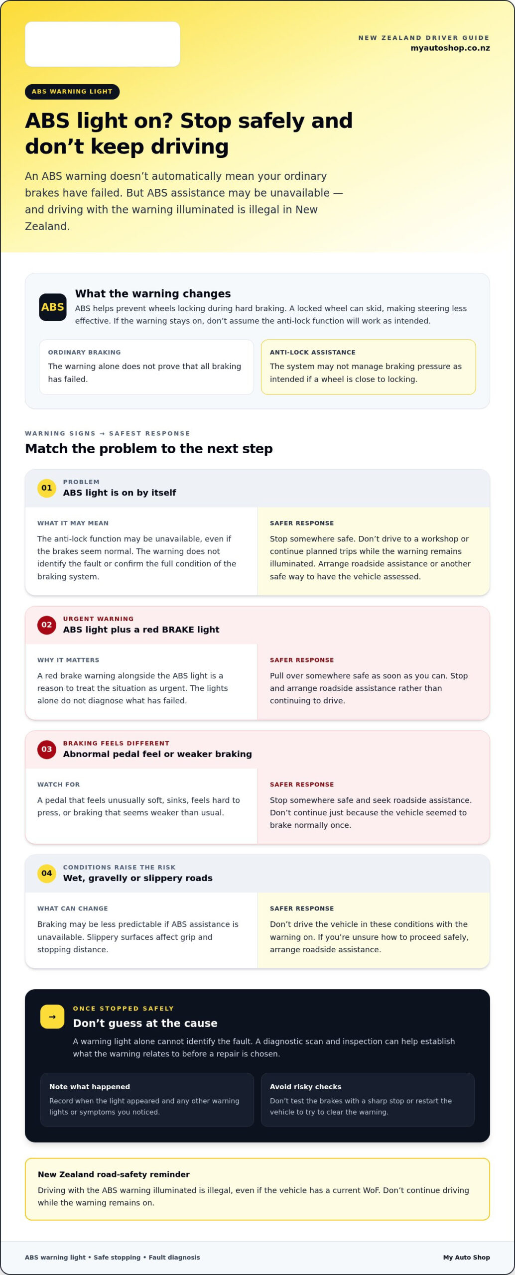 Is It Safe to Drive with the ABS Light On? A Practical NZ Guide
